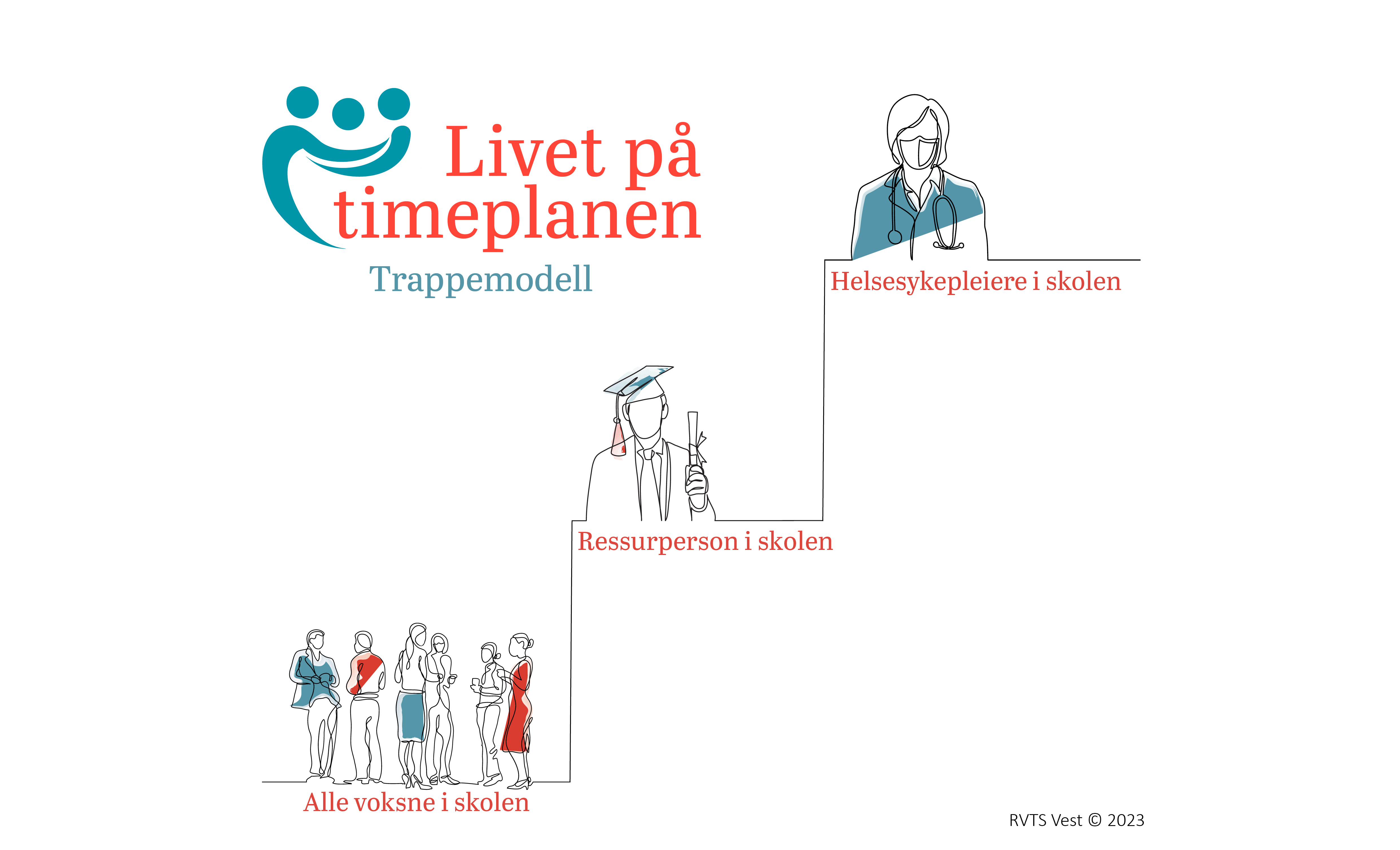 Modell som viser nivåa i Livet på timeplanen
