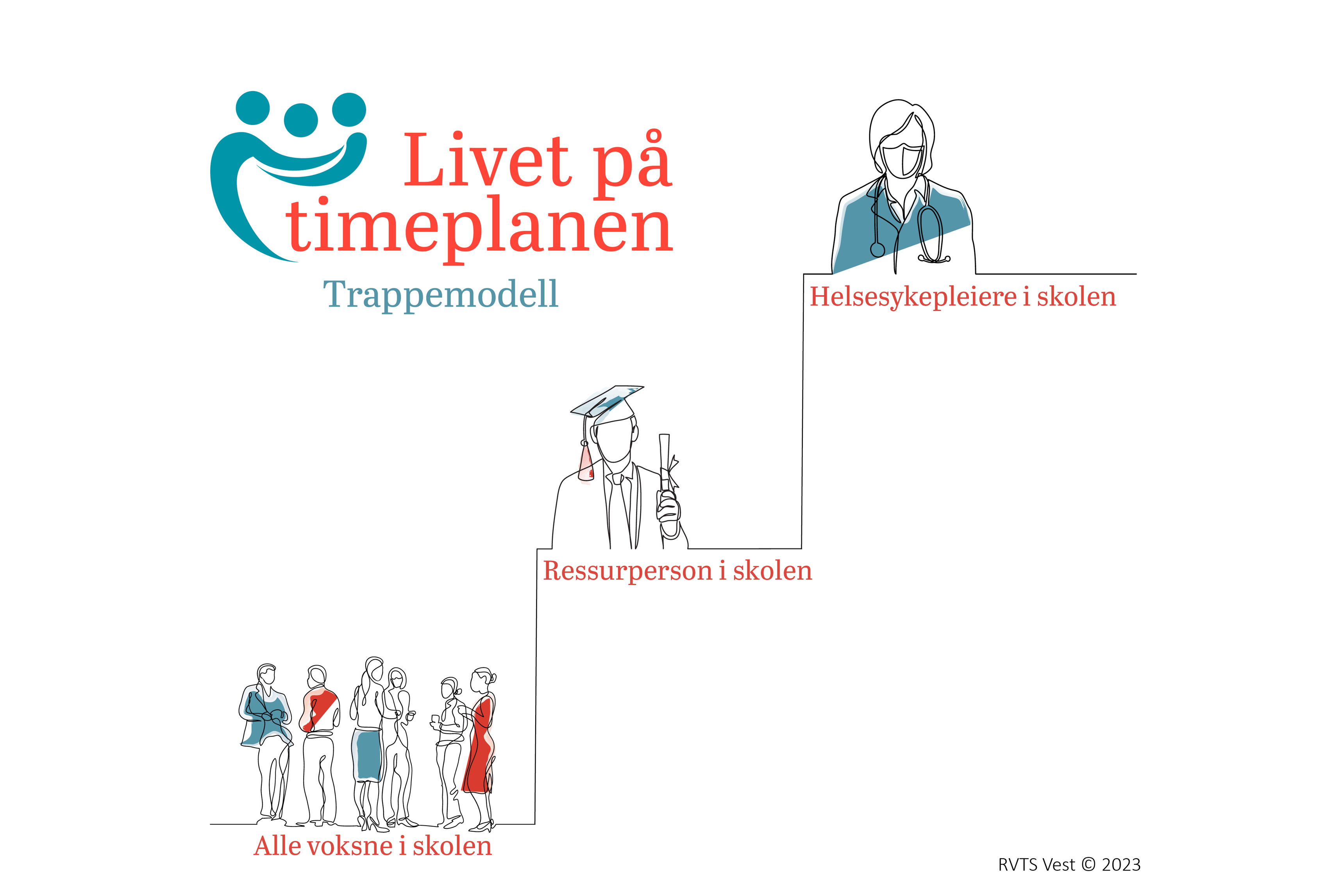 Modell som viser nivåa i Livet på timeplanen