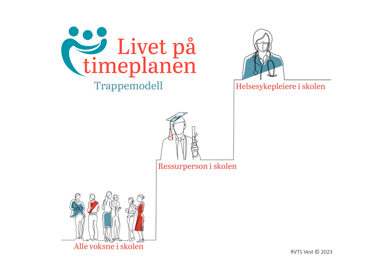 Modell som viser nivåa i Livet på timeplanen